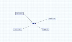 mindmap2 továbbfejlesztett ötlet